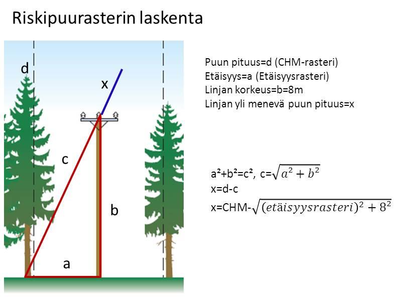 linjasta mitatun etäisyyden perusteella lasketaan