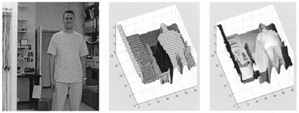 amplitudi vaihe Etäisyys saadaan f mod on modulaation taajuus 33 Lange, R. and Seitz, P., 2001.