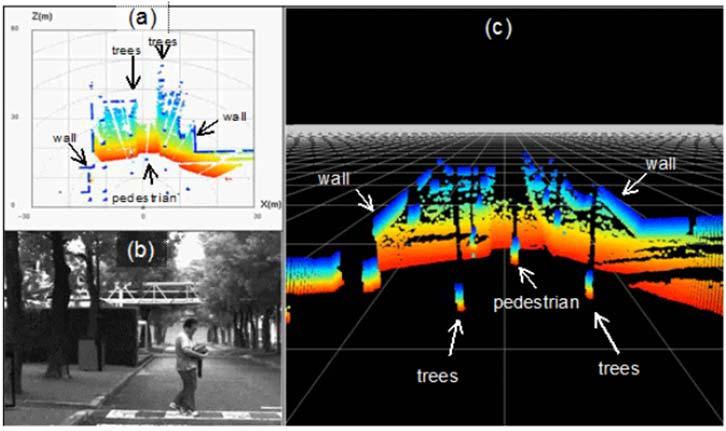 Ajoneuvoavustin Flash lidar soveltuu mainiosti liikkuvan autoon havainnoimaan