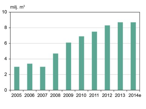 Metsähakkeen käytön kehitys 2005-2014 Puu on tärkein