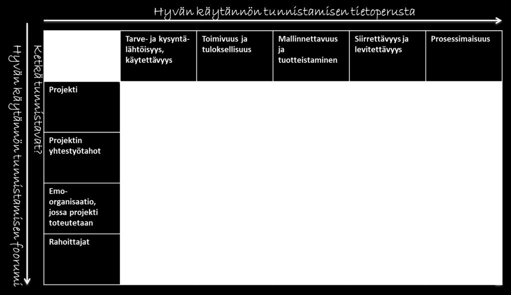 tunnistamisessa sovelletaan mm.