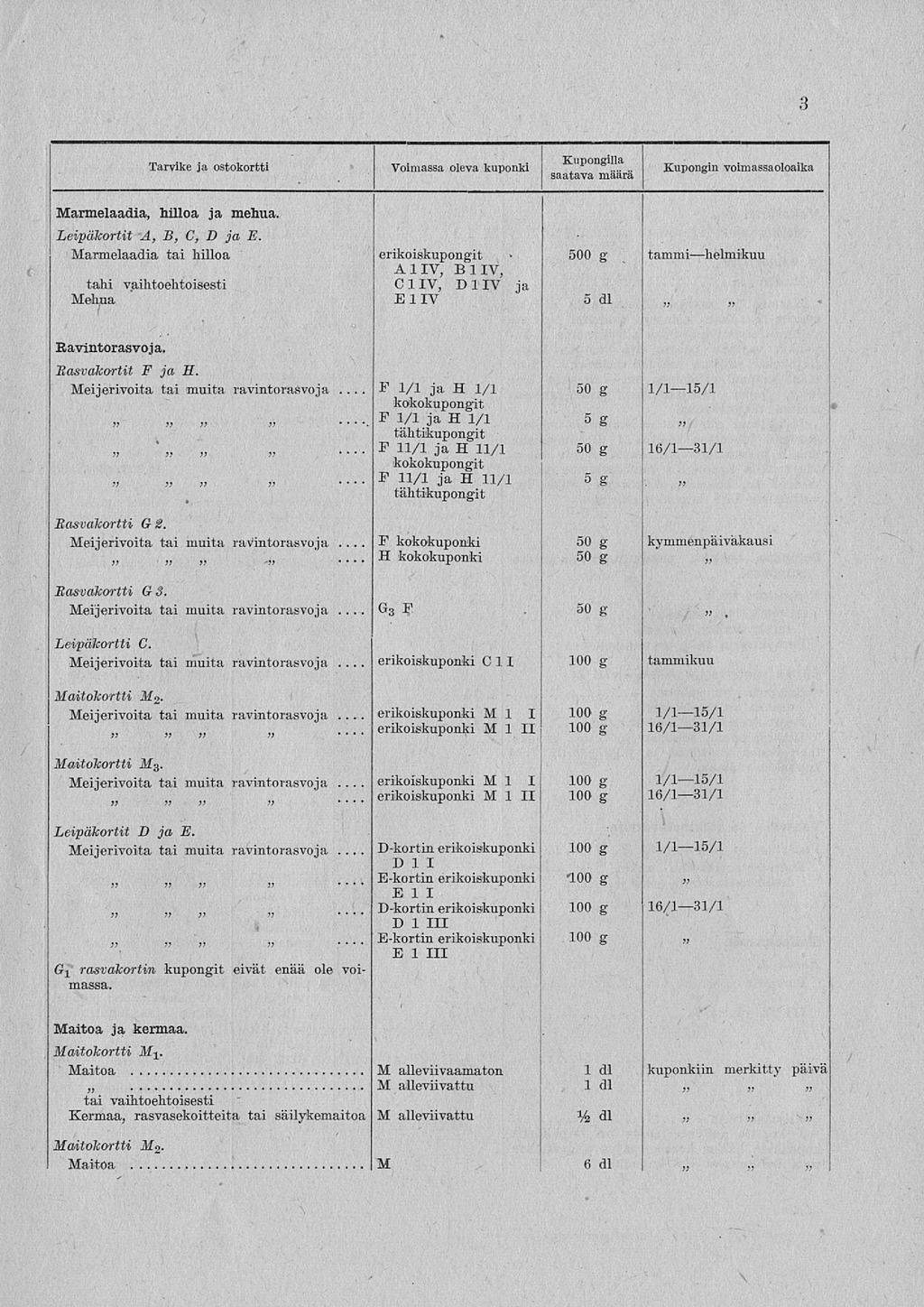 * F E erikoiskuponki G3F E-kortin E-kortin,, 3 Tarvike ja ostokortti Voimassa oleva kuponki Kupongin voimassaoloaika Marmelaadia, hilloa ja mehua. Leipäkortit A, B, C, D ja E.