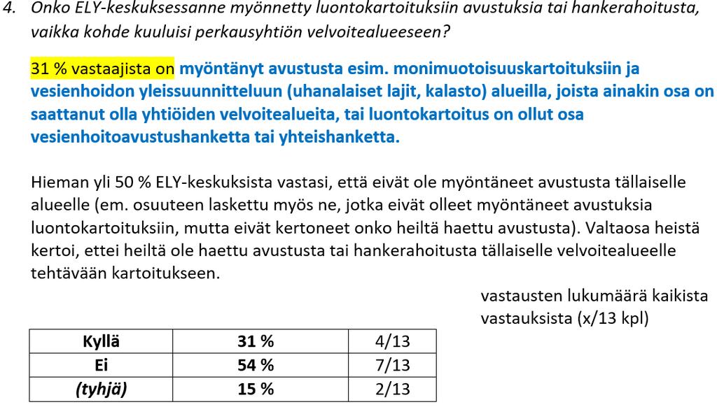 Vesitaloushanke vaatii lupaviranomaisen lupapäätöksen, jos toimenpiteiden takia luonnontilaisuus uhkaa vaarantua (vesilaki 587/2011 3. luku 2 ).