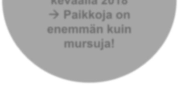 Taloustiede 60 Yritysjuridiikka 30 Yhteensä 425 Opiskelijoita n.