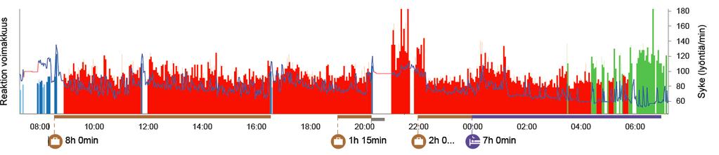 KIPU (TAI AKUUTTI SAIRAUS) ON STRESSITEKIJÄ Taustalla 1,5 kk kestänyt kova selkäkipu (lumbago), joka on vaatinut