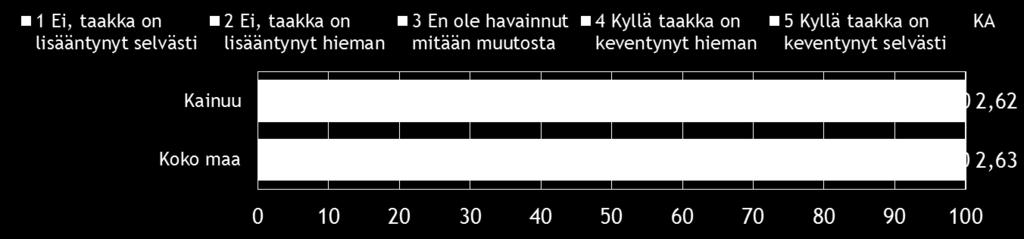 Aiotteko äänestää, % EU on toteuttanut ohjelman, jonka on arvioitu vähentävän EU-lainsäädännöstä johtuvaa yritysten hallinnollista taakkaa yli 25 %.