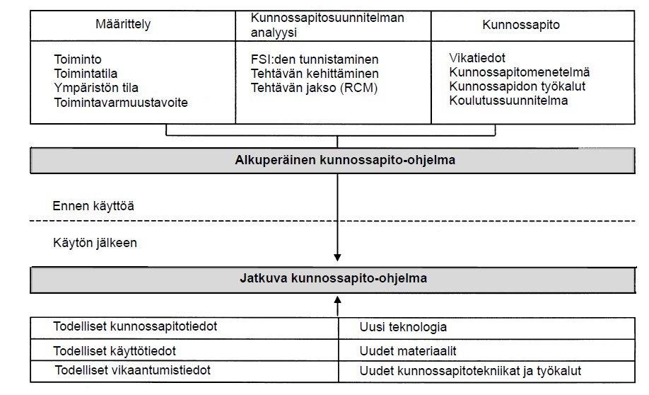 Uusitalo Antti Opinnäytetyö 14 turvallisuuteen sekä ympäristö huomioitiin paremmin. Laitteistoilta odotettiin pidempää elinkaarta ja käyttökustannuksiin haluttiin saada säästöjä. 4.3.