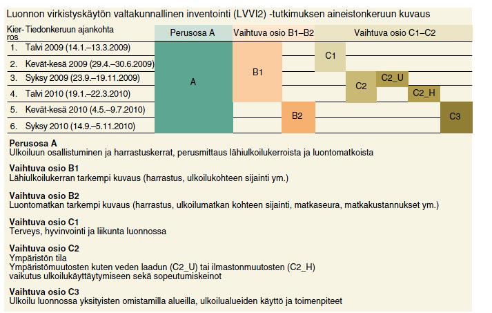 Ulkoilukyselyn