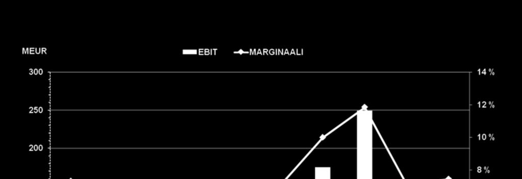 EBIT: 115,1