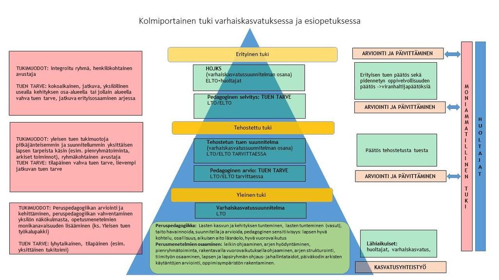 Liitteet Yhteisöllinen