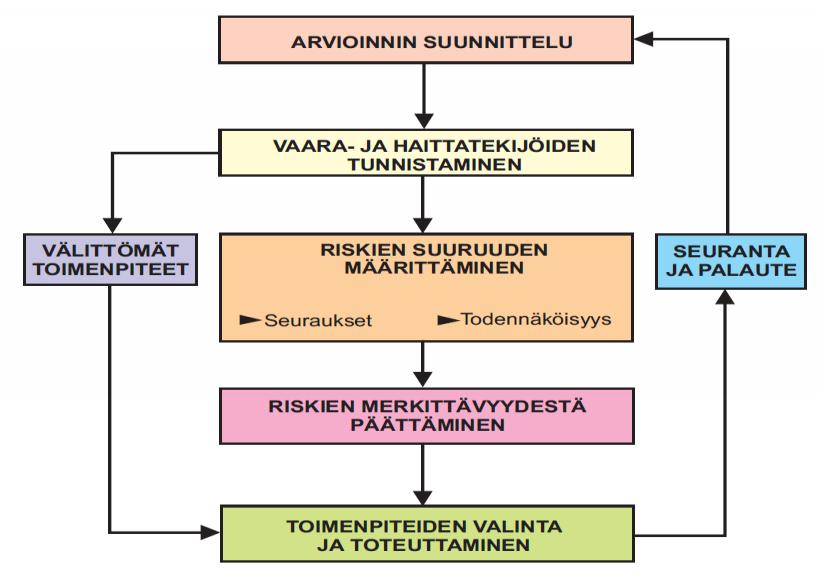 oikea-aikaisuus ja hoidon jatkuvuus. Ohjauksessa, kuntoutuksessa ja hoidossa huomioidaan palvelun käyttäjän äidinkieli, uskonto ja perhe- sekä kulttuuritausta.