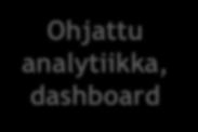 Qlik -livedemo Johtamista tukeva raportointi Ohjattu