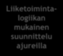 Adaptive Insights -livedemo Johtamista tukeva ennustaminen Kyky mallintaa liiketoiminta Liiketoimintalogiikan