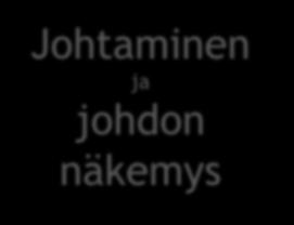 Hallitun tiedolla johtamisen osa-alueet Johtaminen ja johdon