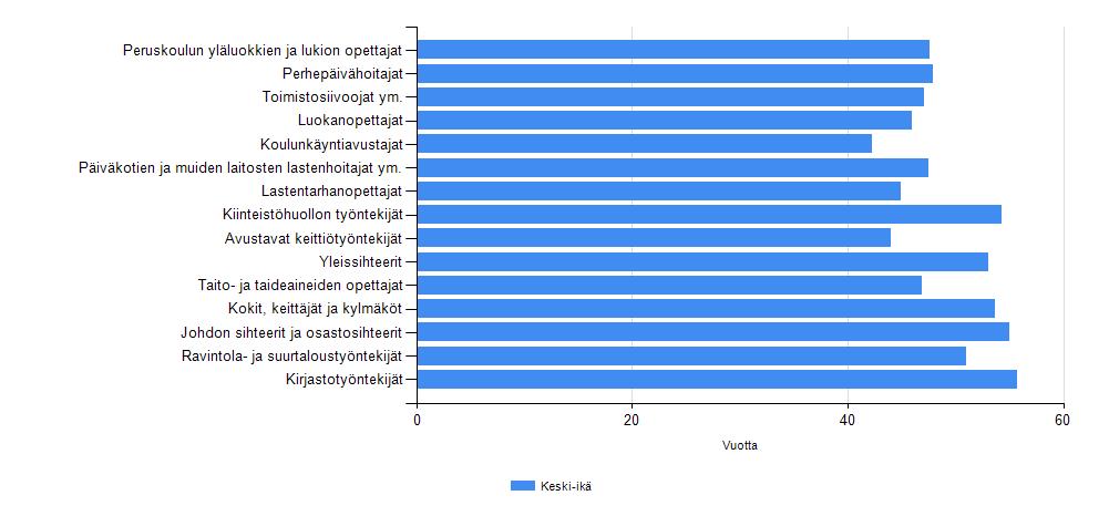 22 KUVIO 12 