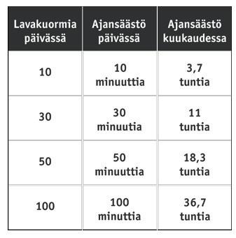 Lisäarvoa ErgoPackilla Asiakkaamme kertovat: Ergonominen, helppokäyttöinen, tehokas tätä on ErgoPack työntekijänne laitteen käyttöön. Tulos: hankala työ muuttuu kiinnostavaksi ja jopa hauskaksi.