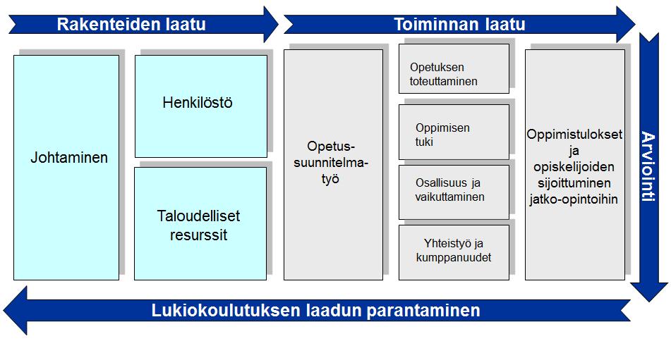 Helpot vinkit: 1)