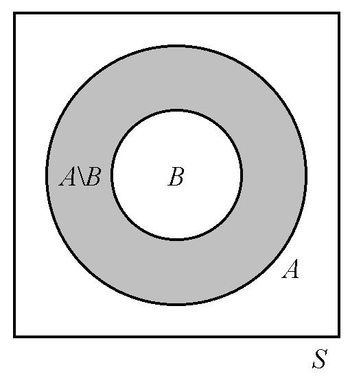 Peruslaskusäännöt todennäköisyydelle Erotustapahtuman todennäköisyys, kun B:n sattumisesta seuraa A:n sattuminen Olkoot A S ja B S otosavaruuden S tapahtumia. Olkoon B A.
