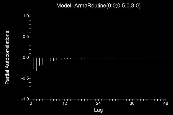 (11) MA(2): 0.5, 0.3 Theoretical ARMA Report Model ArmaRoutine(0;0;0.5,0.