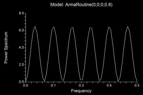 (7) SMA(1): 0.