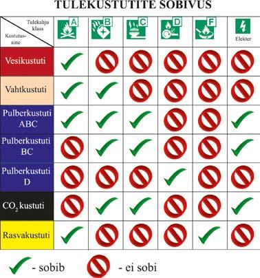 TULEOHUTUSKONSULTANDI KOOLITUSMATERJAL. Koolitusmaterjal Eesti  ööpäevaringselt kasutatavatele haiglatele ja hooldekodudele - PDF Free  Download