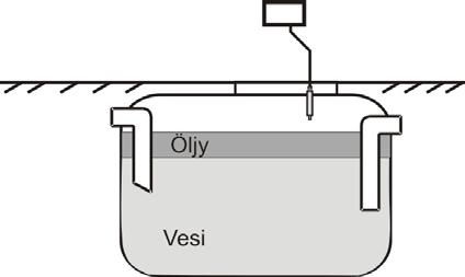 Tyypillisiä SET/V anturin sovelluskohteita ovat mm. öljyn- ja rasvanerottimet. SET/V on laiteluokan 1 (dir. 94/9/EY) laite, ja se voidaan asentaa tilaluokan 0, 1 ja 2 räjähdysvaaralliseen tilaan.