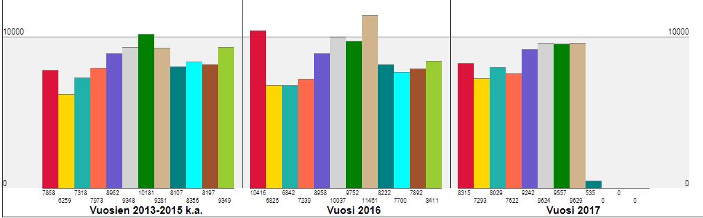 Tietojen hyödyntäminen tilastot online-tilastot (julkinen) vakiotilastot omavalintaiset tilastot taulukot, listaukset listaus mistä