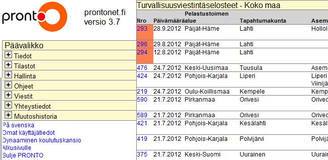 Vuodesta 2005 lähtien Tiedot toimenpiteistä turvallisuusviestintätoimenpiteet (4.9.