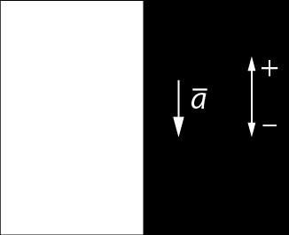 s = =. 16. Newtonin II lain mukaan on Σ F = ma eli T + G = ma. Kun suunta ylös on positiivinen, saadaan skalaariyhtälö T -- mg = ma. a) Koska punnus liikkuu vakionopeudella, kiihtyvyys on nolla.