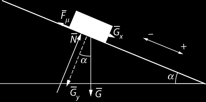 1. a) Newtonin II lain mukaan rinteen suunnassa on Σ F = ma eli G + F = ma. x µ Valitaan suunta rinnettä alaspäin positiiviseksi. Saadaan skalaariyhtälö G / F = ma.