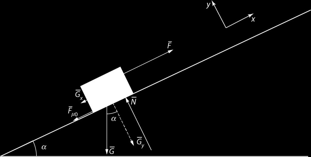 K009/6 m= 480 kg, r = 3,6 cm, r = 43 cm, µ = 0,15, c = 15, g = 9,81 m/s 1 0 Laituriin kohdistuvat voimat ovat paino G, luiskan tukivoima N, vaijerin jännitysvoima ja lepokitka.