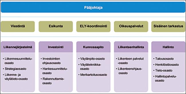 18 Täsmällisyysjohtamismalli LIITE 2: Mallin osakokonaisuuksien kytkeytyminen aikaisempiin tutkimuksiin LIITE 3: Kohdeorganisaatiot Täsmällisyyteen liittyvät strategiset päämäärät Helsingin seudun