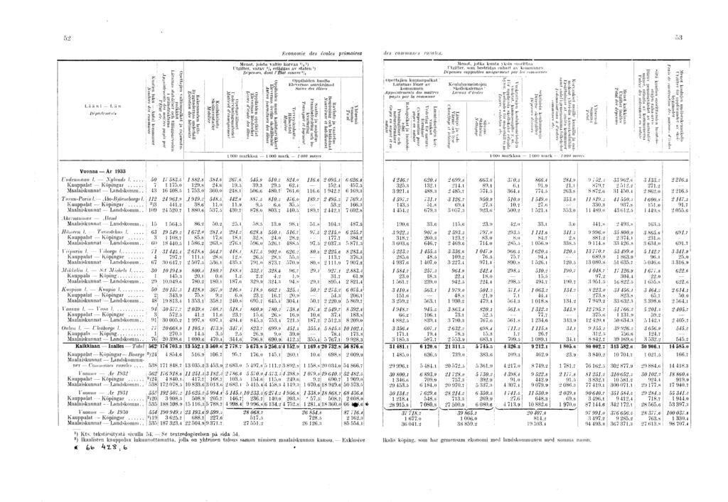 i 5 ö Économie des écoles prim aires des communes rurales. L ä ä n i -.