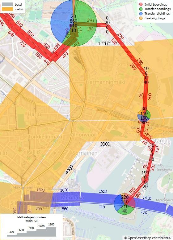 Liikennemallinnusta 2 Skenaario 3b (vasen): Yhteys Pasilaan nykyistä rataverkkoa ei kerää matkustajia Kalasatamasta, vaan nykyisen radan varrelta reitti ei perustele vuorotarjontaa Kalasatamaan.