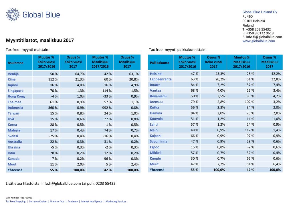 MAALISKUUN 2017 TAX