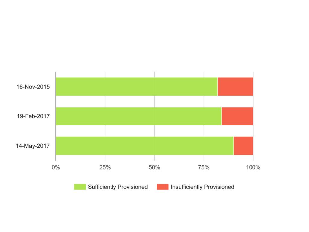 Fiction Popular Author Provision Audience: