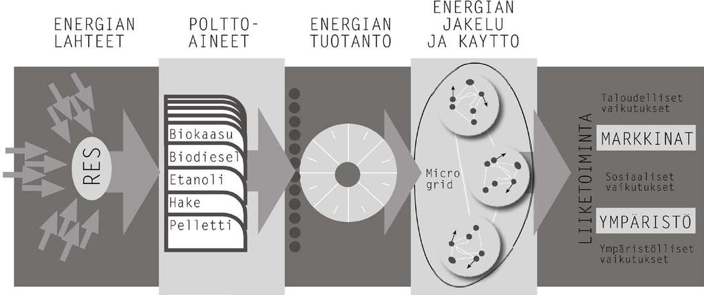 Energiaketjun hallinta Sateenvarjo: kohti kokonaisvaltaista ajattelua ja