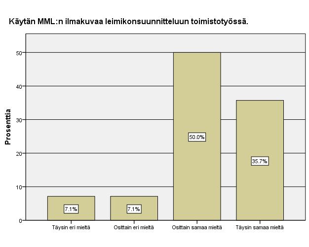 ) Myös MML:n ilmakuvaa käytettiin aktiivisesti leimikonsuunnitteluun toimistotyössä.