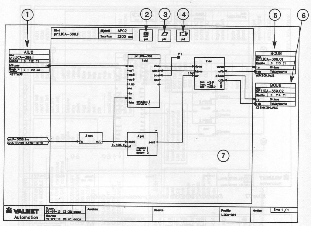 Valmet Damatic