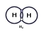 Esimerkkinä H 2 molekyyli, jossa molemmat elektronit kuuluvat molemmille ytimille: Elektronien aiheuttama vetovoima pitää ytimet yhdessä.