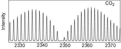 Esimerkki: CO 2 siirtymät vibraatiotilojen ν=0 ja ν=1 välillä: υ=1 vibraatiotila P-haara R-haara Rotaatiotilat P haara R haara ν=0 vibraatiotila Vibraatiotilojen v=0