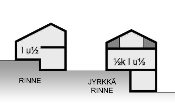 Rakennuksen ja terassien tulee myötäillä luonnollista maanpintaa ja maanpinnan muotoa/korkeusasemaa ei saa merkittävästi muuttaa täytöin tai leikkauksin.