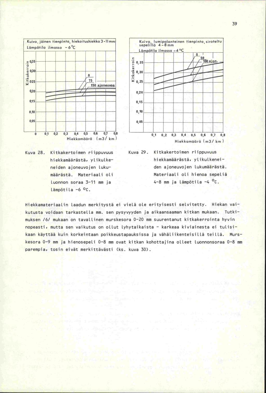 39 Kuiva, jäinen tienpinta hiekoitushiekka 3 -llmm Lömpötila ilmassa -6 C Kuiva, lumipolonteinen tienpinta, siroteltu sepelillä 4-8mm Lö"pj½ ilmassa -4 C I c " 50 0 o 0 02r - - - _i!