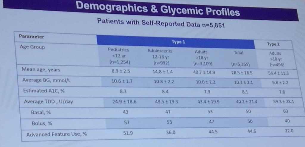 EASD 2017 Alakuva: Dejgaard T.