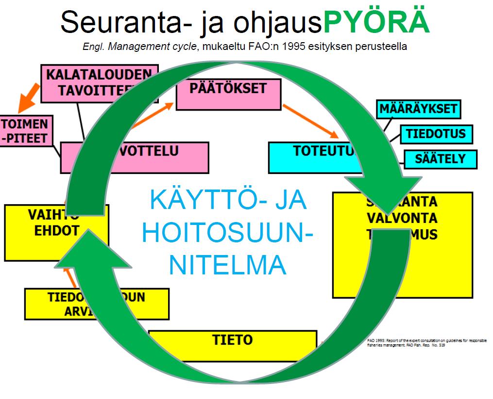 Kalatalousaluetoiminnan käynnistäminen Käyttö- ja hoitosuunnittelu käyntiin Suunnitelma jätettävä viranomaisen vahvistettavaksi viimeistään 31.12.