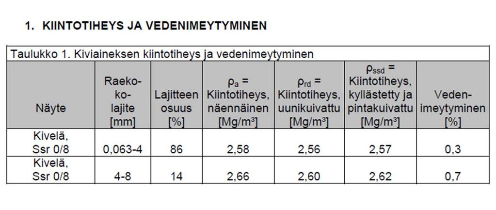 Vedenimu eli absorptio /Vedenimeytyminen SFS-EN 1097-5 Absorboitunut vesi on vettä, joka on imeytynyt ka:n avoimiin