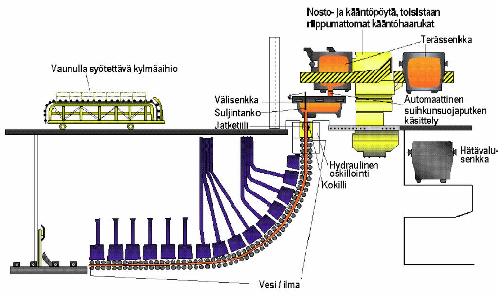 Jatkuvavalu