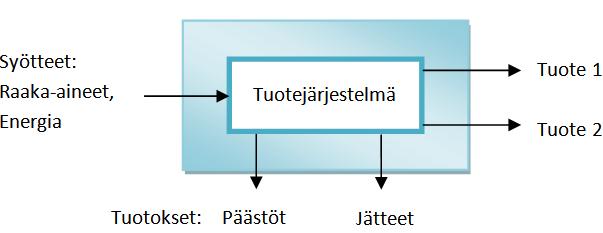 Allokointi - Yleistä Kun tarkasteltavan tuotteen ohella syntyy rinnakkaistuote/- tuotteita, tulee määritellä periaate,