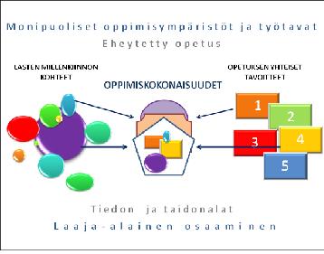 Esiopetus on luonteeltaan eheytettyä opetusta, joka muodostuu eri laajuisista ja eri tavoin toteutetuista oppimiskokonaisuuksista.