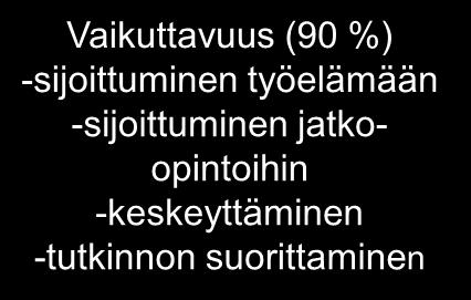 HENKILÖSTÖ (10 %) Vaikuttavuus (90 %) -sijoittuminen